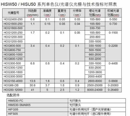 北京光学仪器厂产品 北京常见光学仪器规格型号