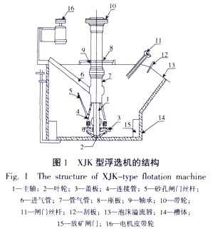 浮选设备的位置和操作翻译,浮选工艺与设备详解 