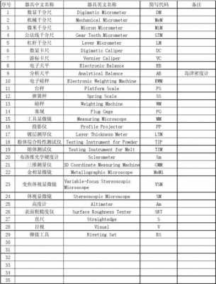 光学仪器选购指南英文缩写_光学仪器介绍