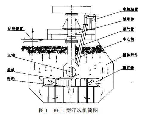 浮选成套设备厂_浮选设备的工作原理