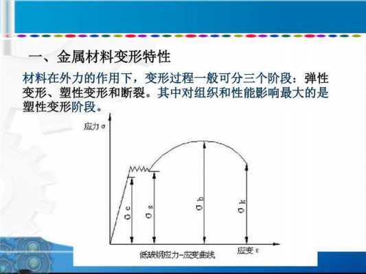  金属材料变形怎么处理「金属材料变形四个阶段」