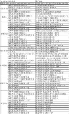 内蒙古光学仪器供应商名单,内蒙古仪器仪表 