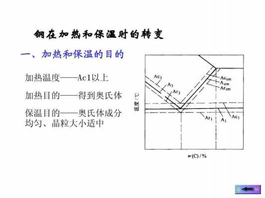 金属材料的热处理温度（金属热处理温度是多少）