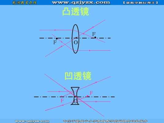 凸透镜是物理还是化学-凸透镜是光学仪器吗?