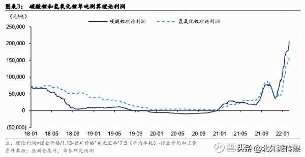 锂矿浮选设备价格走势 锂矿浮选设备价格走势