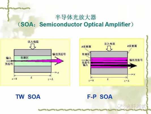 各种光学仪器的放大本领_光学放大器的作用