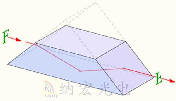 道威棱镜只能用于平行光路中