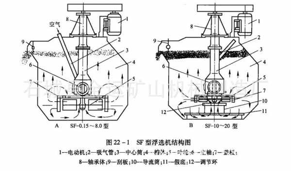  电浮选设备的应用领域是什么「浮选设备应该有哪几部分构成?作用是什么?」