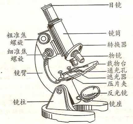 光学仪器三个组成部分名称_光学仪器的主要部件