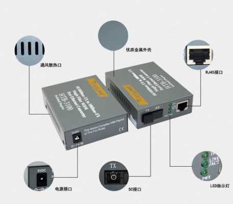  光纤收发器与光纤连接器「光纤收发器和什么连接」