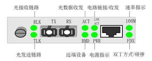 光纤连接器灯闪,光纤接入器指示灯 