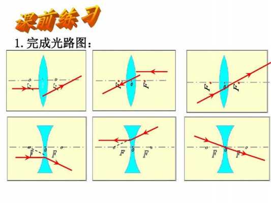  七年级下册科学光学仪器「七年级下册科学光路图」