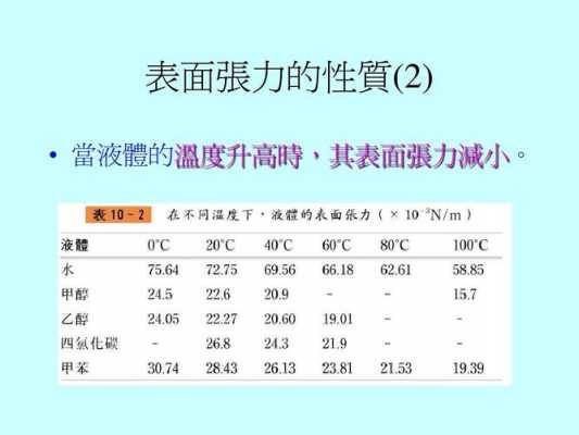 金属材料表面张力处理_表面张力对金属凝固质量有何影响