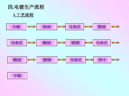 电镀锡原理一电镀的基本知识 怎样处理电镀锡箔金属材料