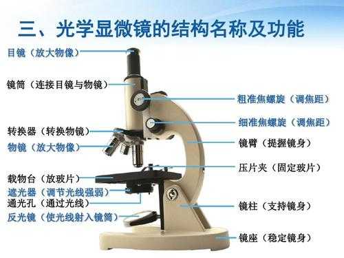 光学仪器的电子元器件是_光学仪器的特点