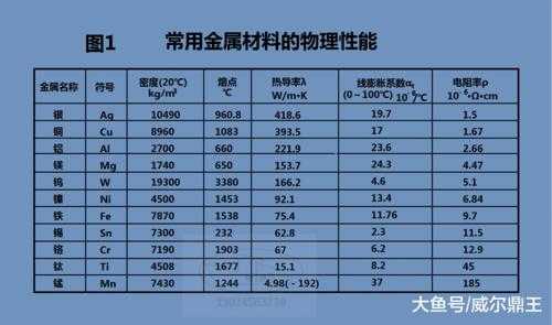 金属材料软化温度 金属材料的软化处理办法