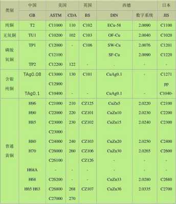 金属材料和热处理牌号