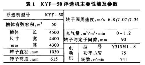 外控电位浮选设备（电位调控浮选）