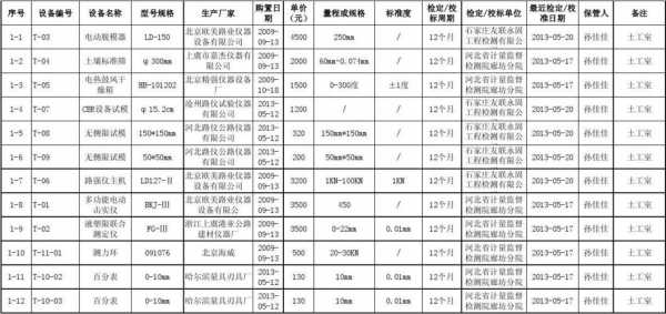 吉林常见光学仪器设备企业_吉林常见光学仪器设备企业名单