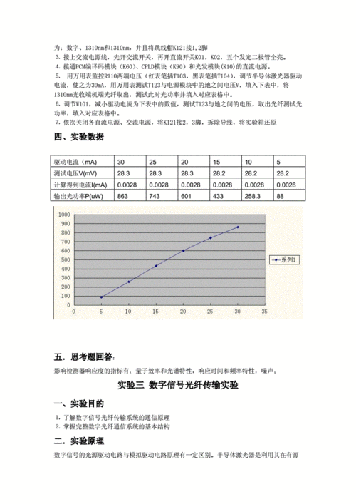 光纤活动连接器培训材料,光纤活动连接器认知及性能测试实验报告 