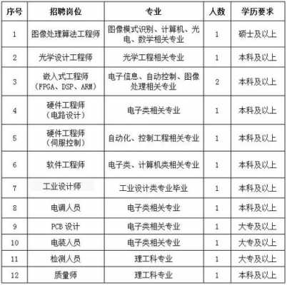 西安光学仪器校准招聘网_西安光学元件招聘信息