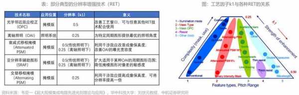 光学仪器公司排名-光学仪器psm