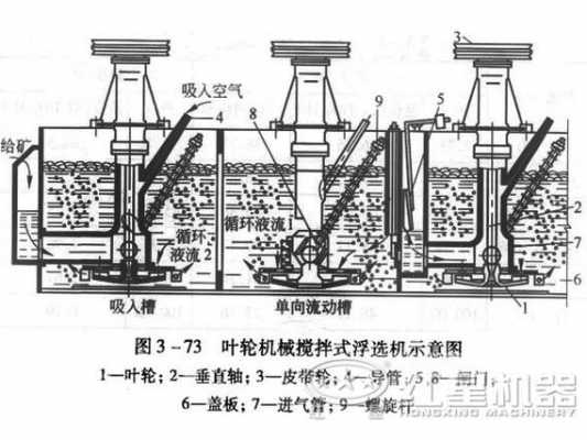 石英砂浮选机设备结构图（石英砂浮选和酸洗设备）