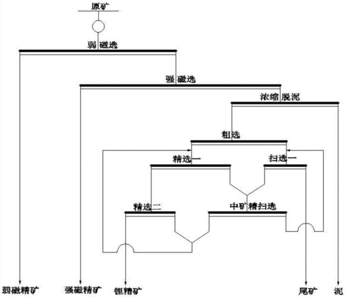  锂辉石浮选设备成本高吗「锂辉石选矿工艺流程」