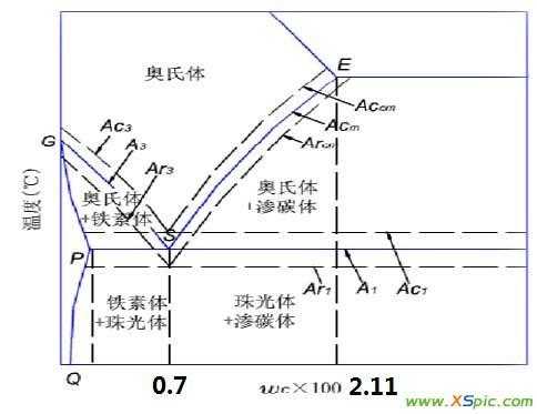 热处理ac1跟ac3 金属材料热处理ac1代表什么