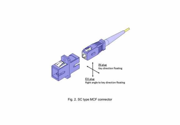  lc2光纤连接器「光纤联接器」