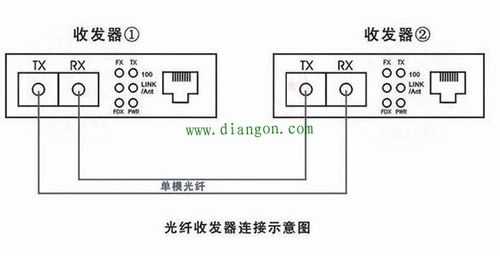  光纤连接器如何接线的图解「光纤连接器怎样接线」