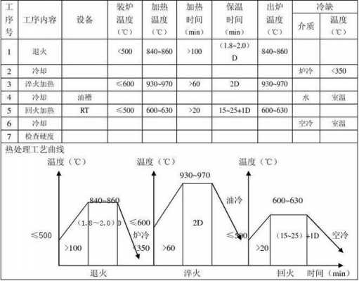 金属材料调质处理的使用范围_金属材料调质处理的工艺方法和使用范围