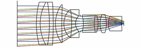  光学仪器设计和开发「光学仪器与工程」
