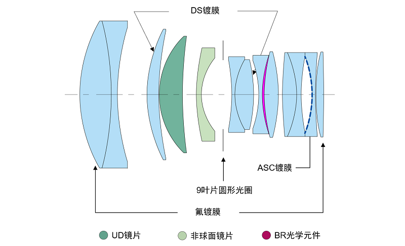 光学仪器镜头结构图片高清