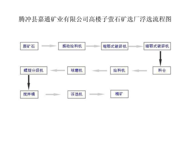 镁矿石浮选药剂配方-凌镁矿浮选设备流程