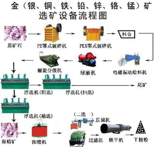 铜矿浮选的基本原理 海城铜矿浮选设备报价