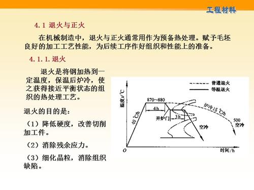 金属材料与热处理读后感