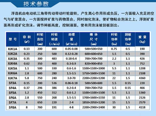 对浮选机的基本要求是什么-浮选设备常用的评价指标