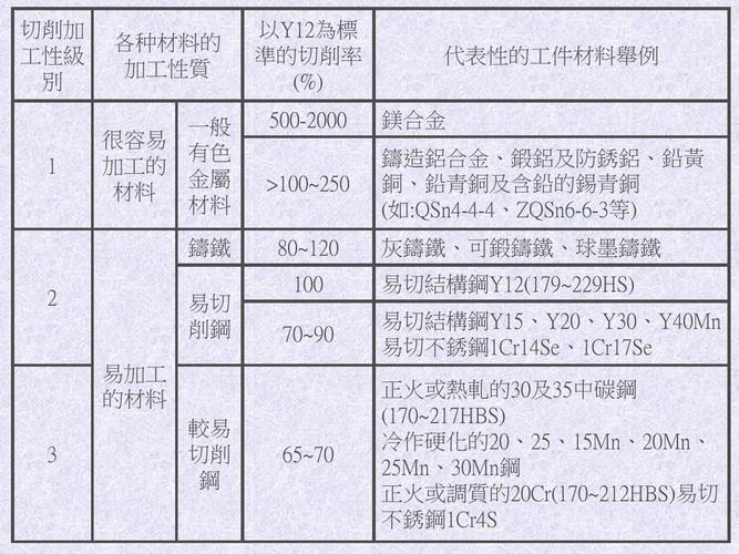 常见金属材料与对应热处理的区别 常见金属材料与对应热处理