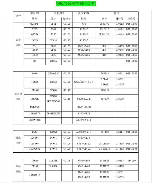 热处理牌号解释 热处理牌号和金属材料