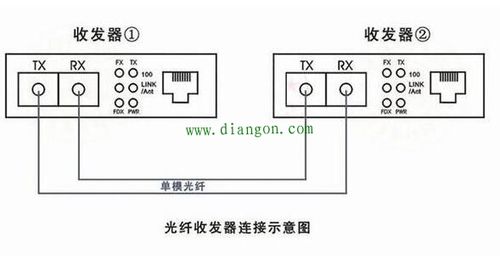 光纤连接器怎样接线图