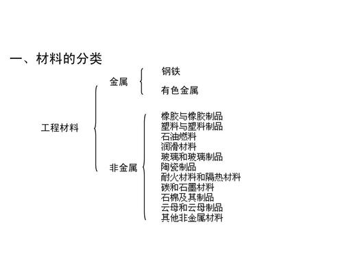 有色金属材料的热处理分为 有色金属材料及热处理