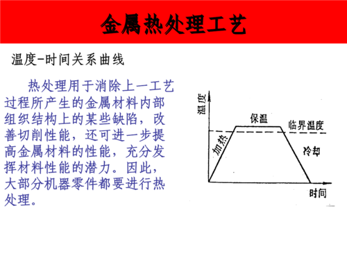 金属材料热处理顺序有哪些