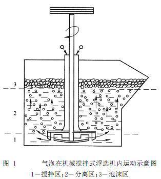 轻物质水浮选设备原理,轻质漂浮物 