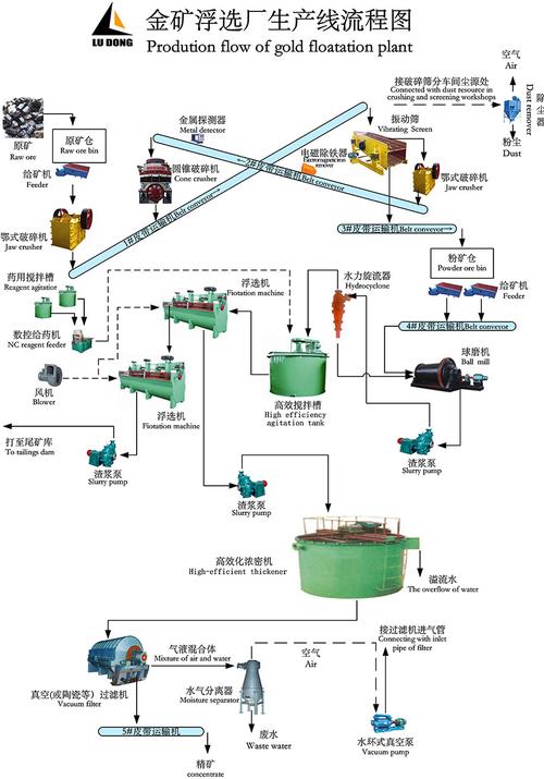 金矿浮选工艺视频