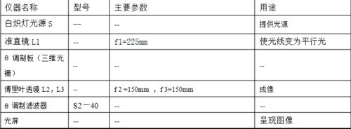 光学仪器制作与维修实验报告-光学仪器制作与维修