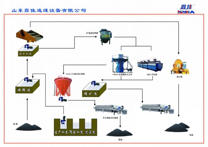 煤化工主要设备浮选机_选煤厂浮选工艺流程