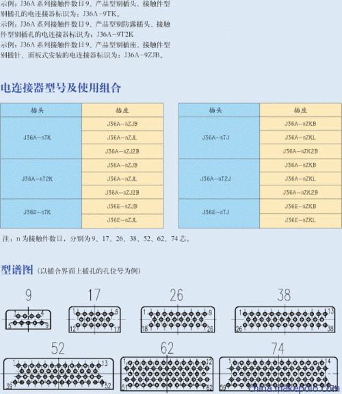  常州光纤连接器型号表查询「常州光纤连接器型号表查询系统」