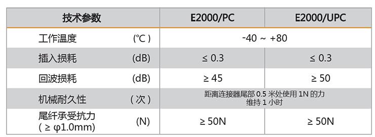 光纤连接器e2000的标准_光纤连接器参数