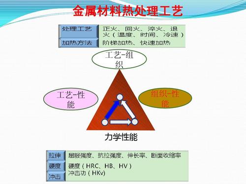 金属材料热处理状态